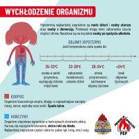 Wychłodzenie organizmu